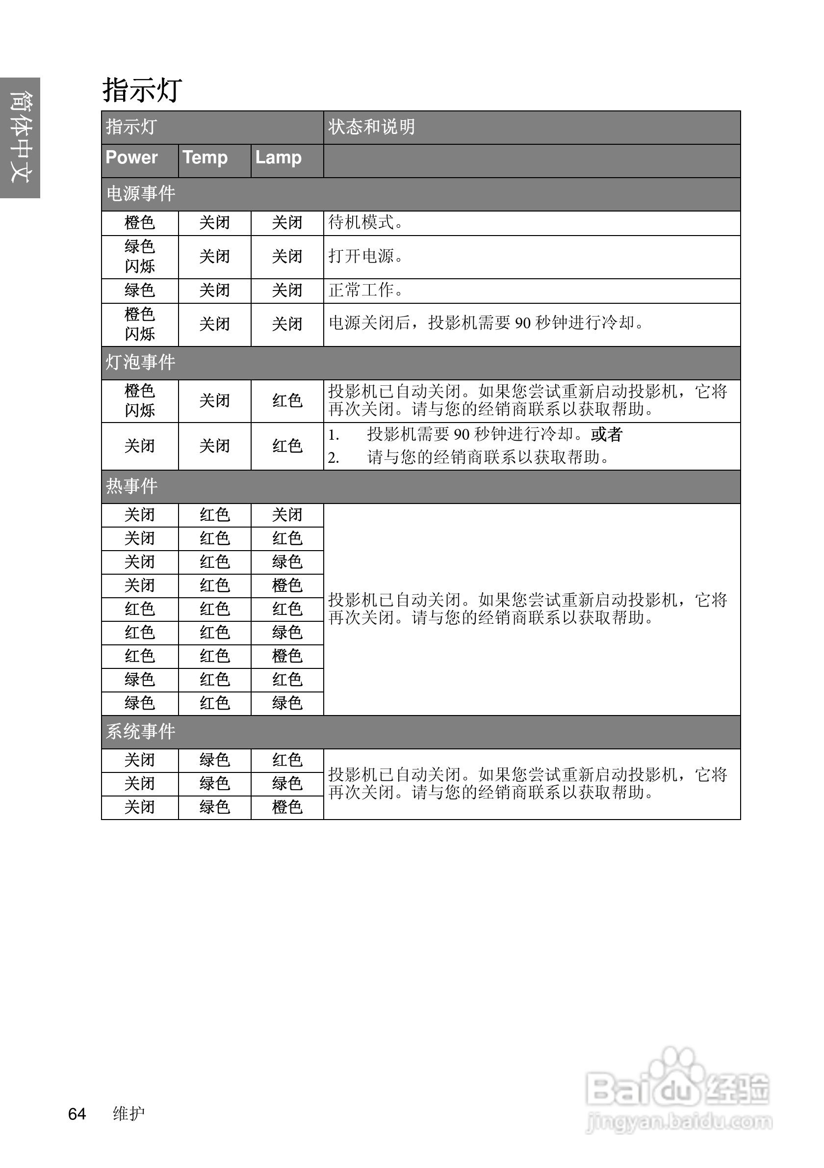 明基BenQ MP670型投影机说明书:[7]