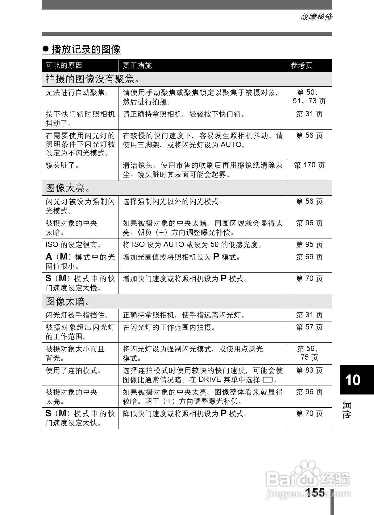 Olympus奥林巴斯C-5000数码相机说明书:[16]