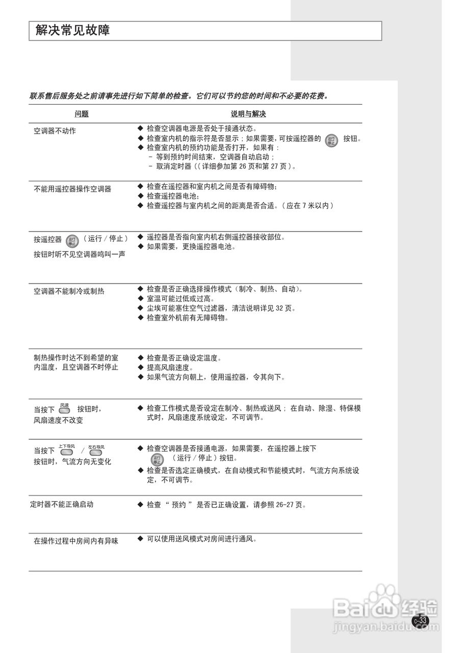 三星KFRD-70LW/EGA空调使用说明书:[4]