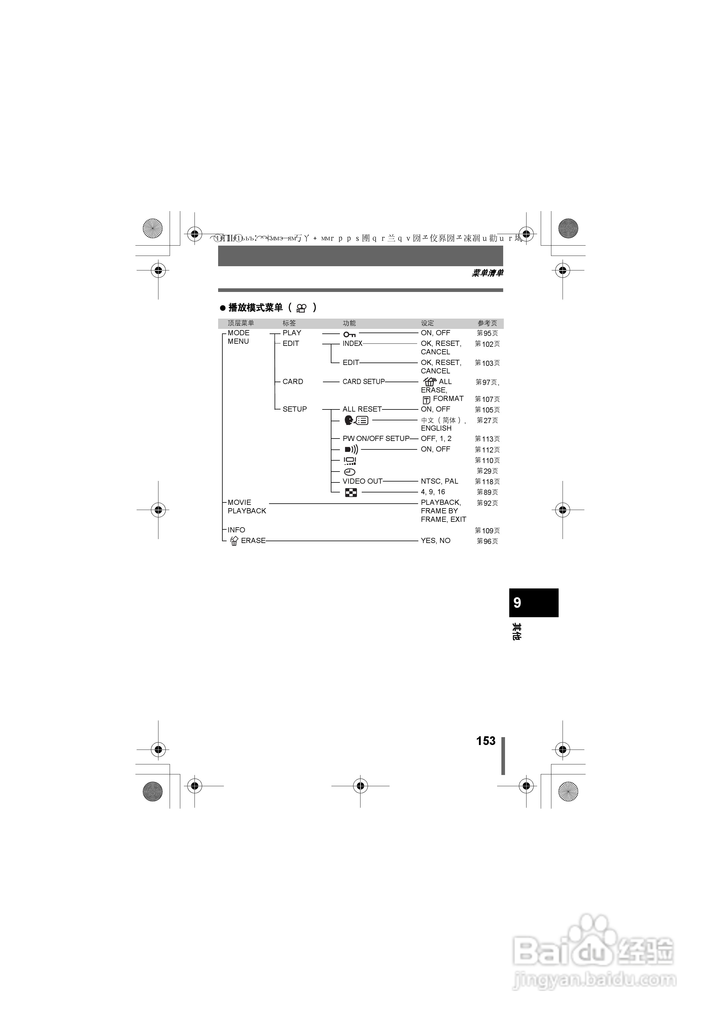 Olympus奥林巴斯C-400数码相机说明书:[16]