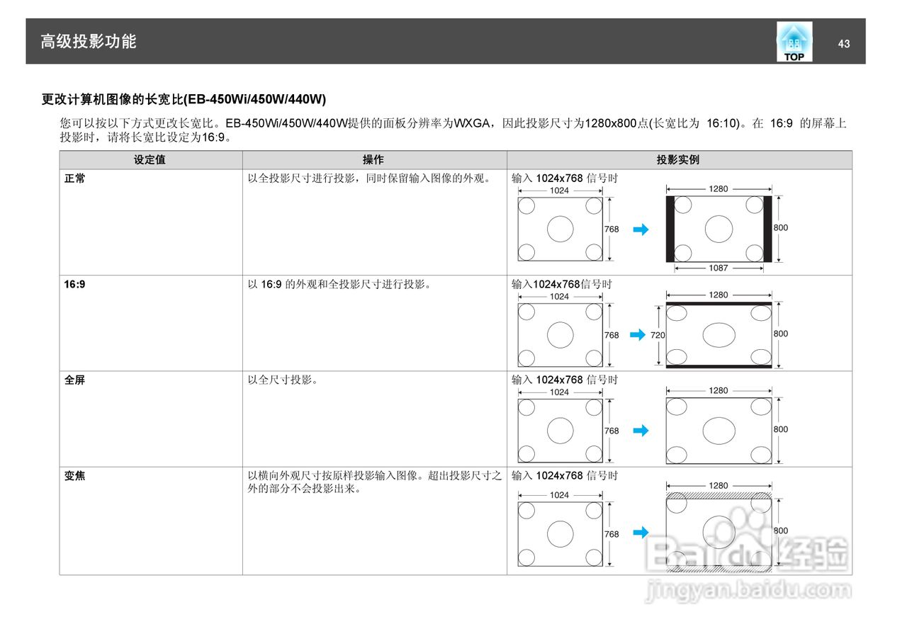 爱普生EB-460i投影仪使用说明书:[5]