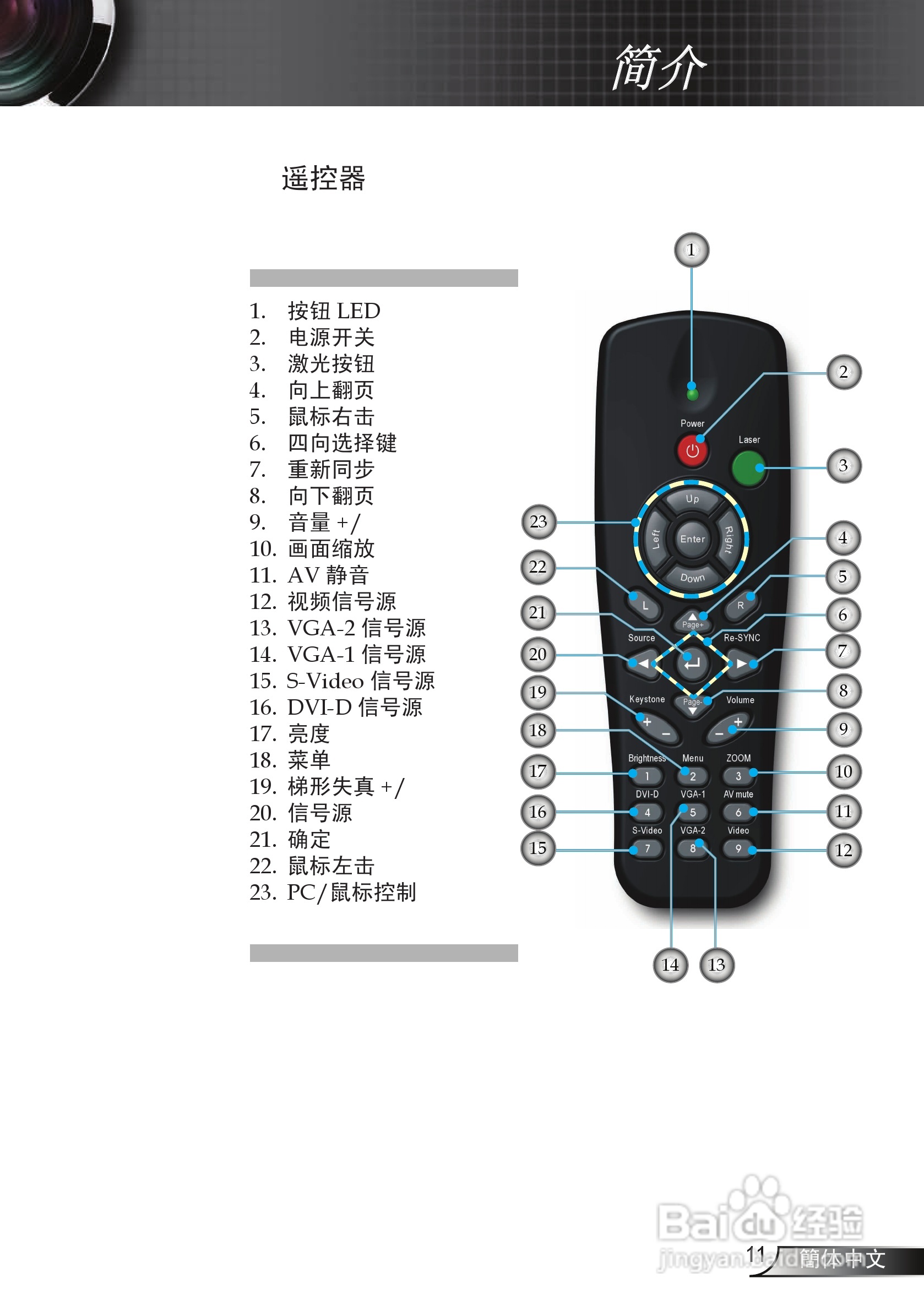 奥图玛投影机EP752型说明书:[2]