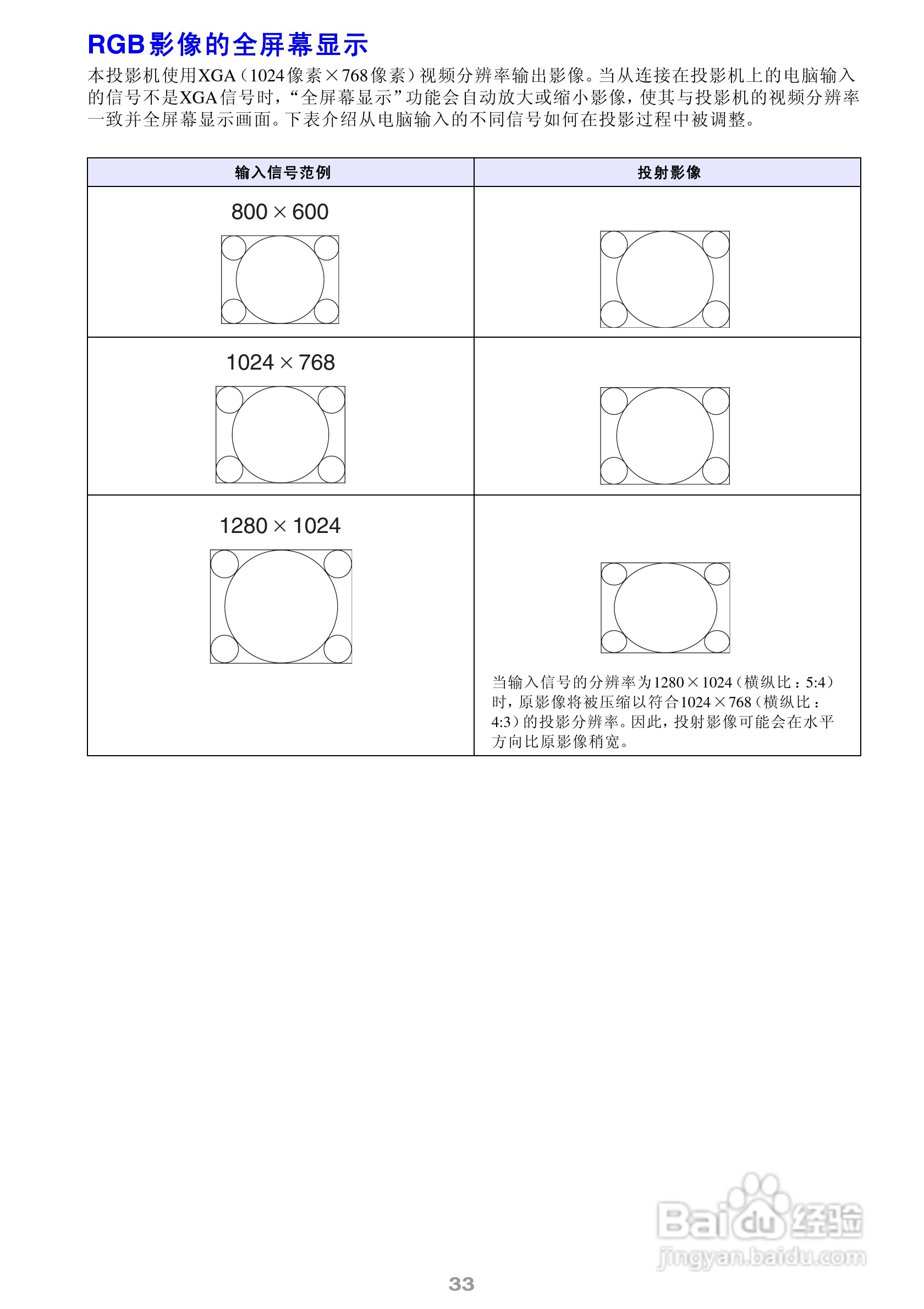 ASK Proxima M8投影机说明书:[4]