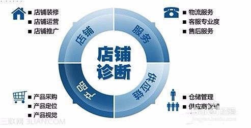 如何开网店的详细步骤（亲身经历哦）