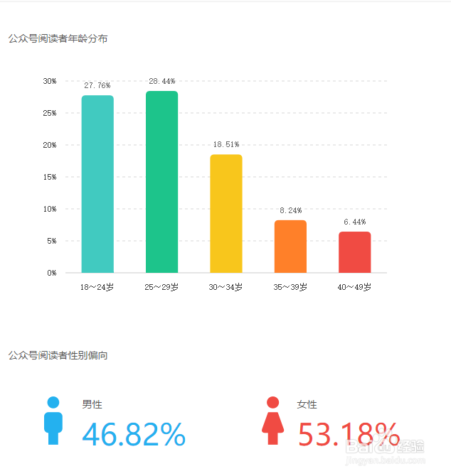投放优质微信公众号要怎么找
