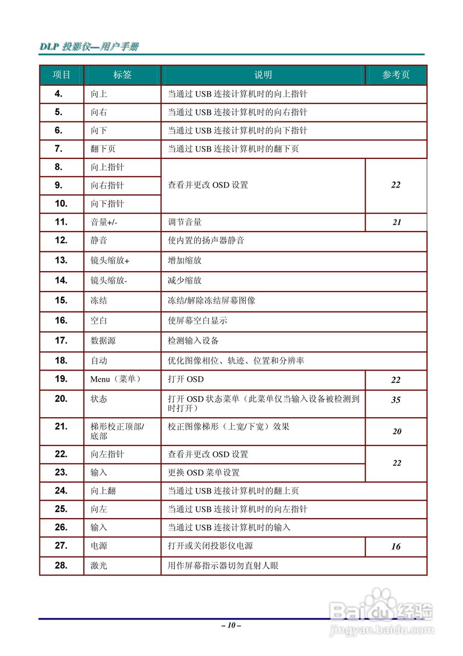LG AB110-JD投影机说明书:[2]