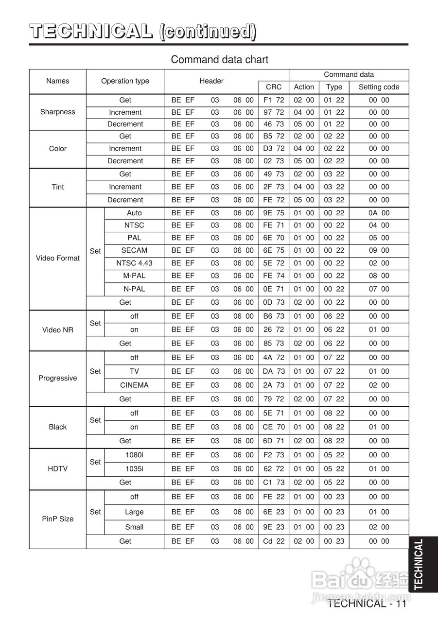 日立 CP-X980W投影机说明书:[4]