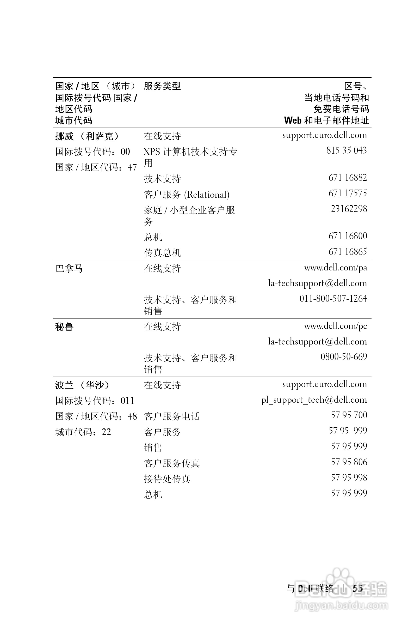 DELL 1201MP投影机说明书:[6]