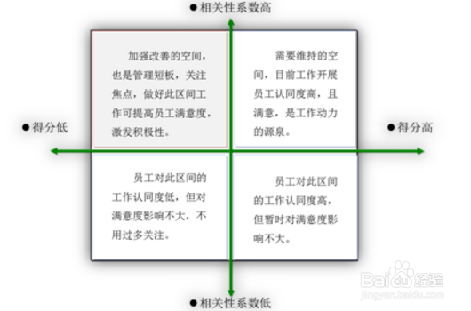员工满意度调查有哪些基本程序