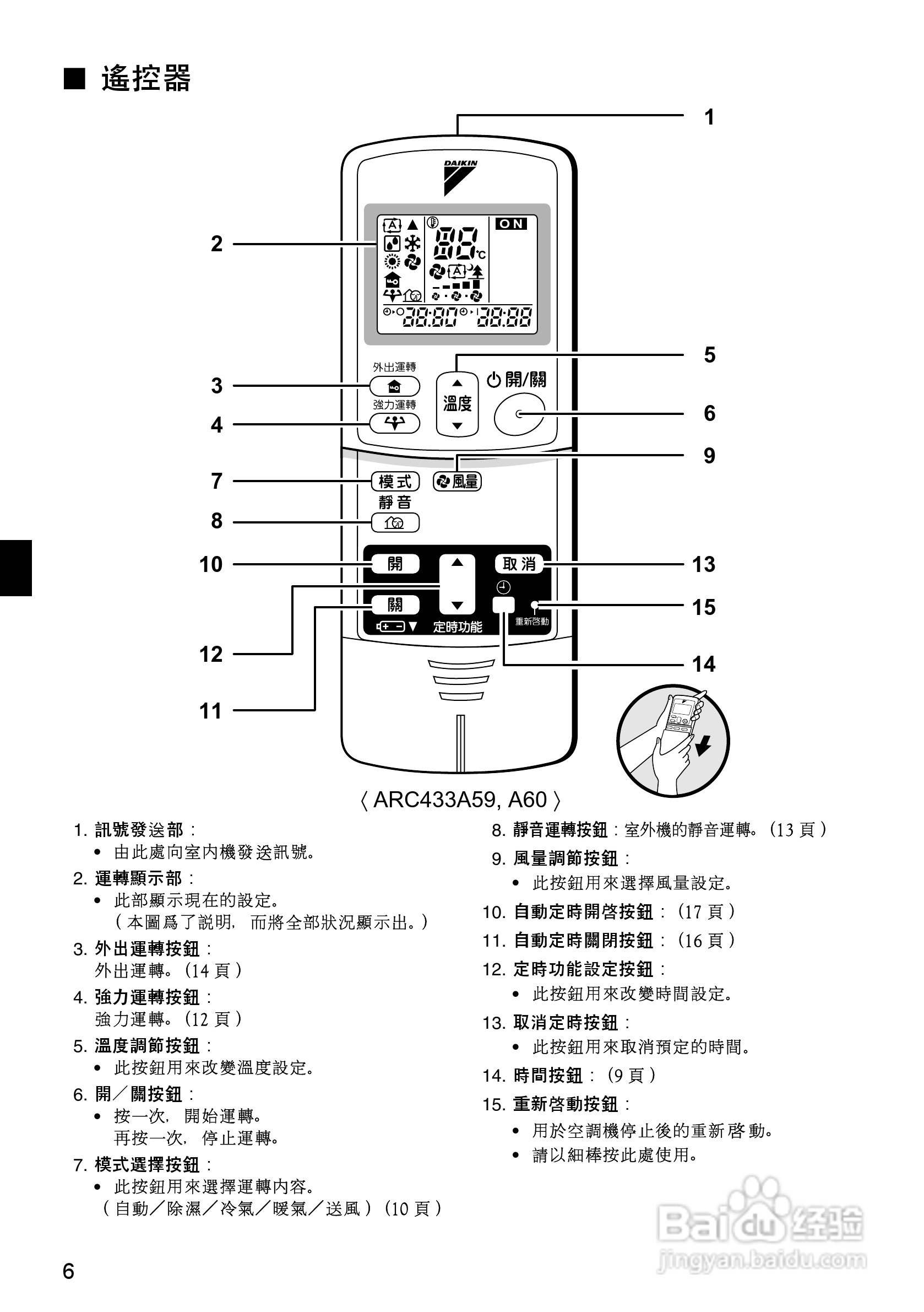 大金CDX(K)S25/35EAVMT空调说明书:[1]