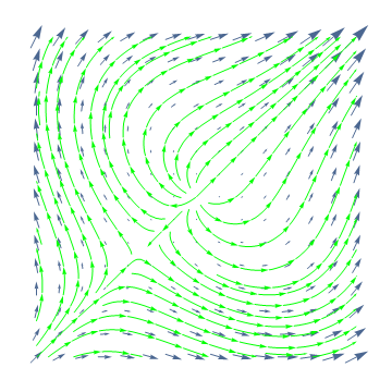 怎么在矢量场图里面加上流线(Mathematica)?