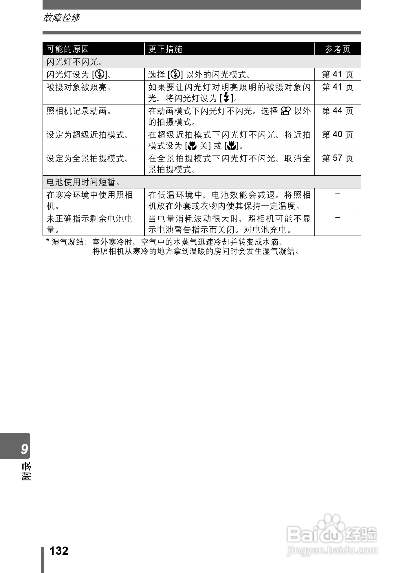 奥林巴斯 Stylus800数码相机说明书:[14]