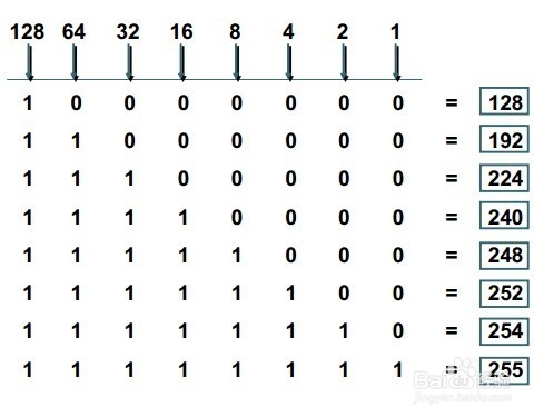 如何找出子网掩码？