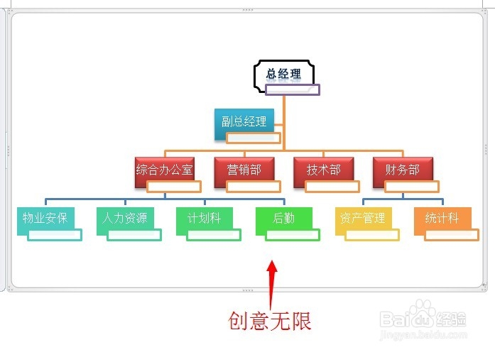 玩转WORD:用SmartArt绘制炫目的公司组织结构图