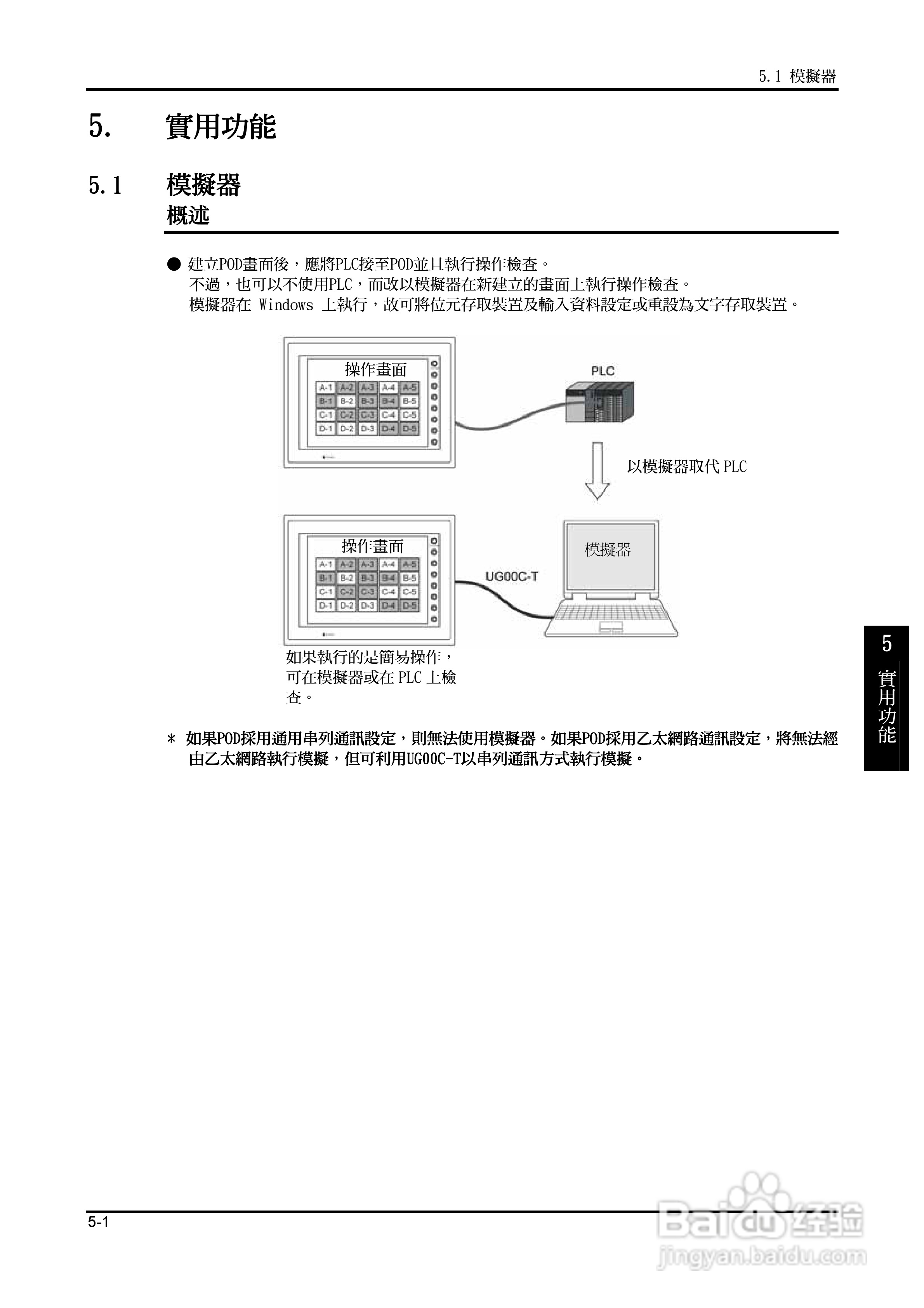 富士 UG 系:[19]