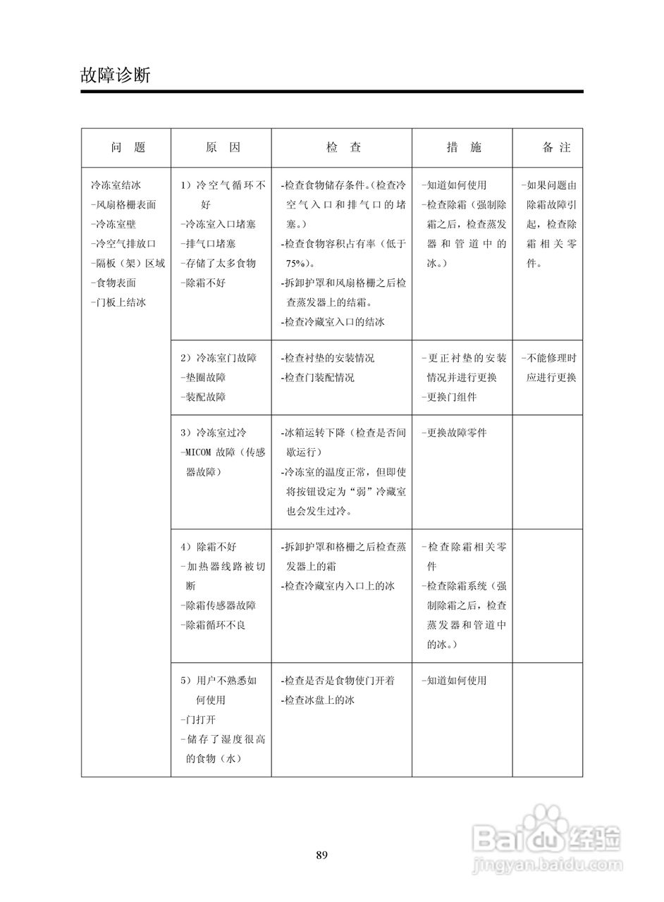 LG GR-B2072GBR.CSWPLGE冰箱使用说明书:[5]