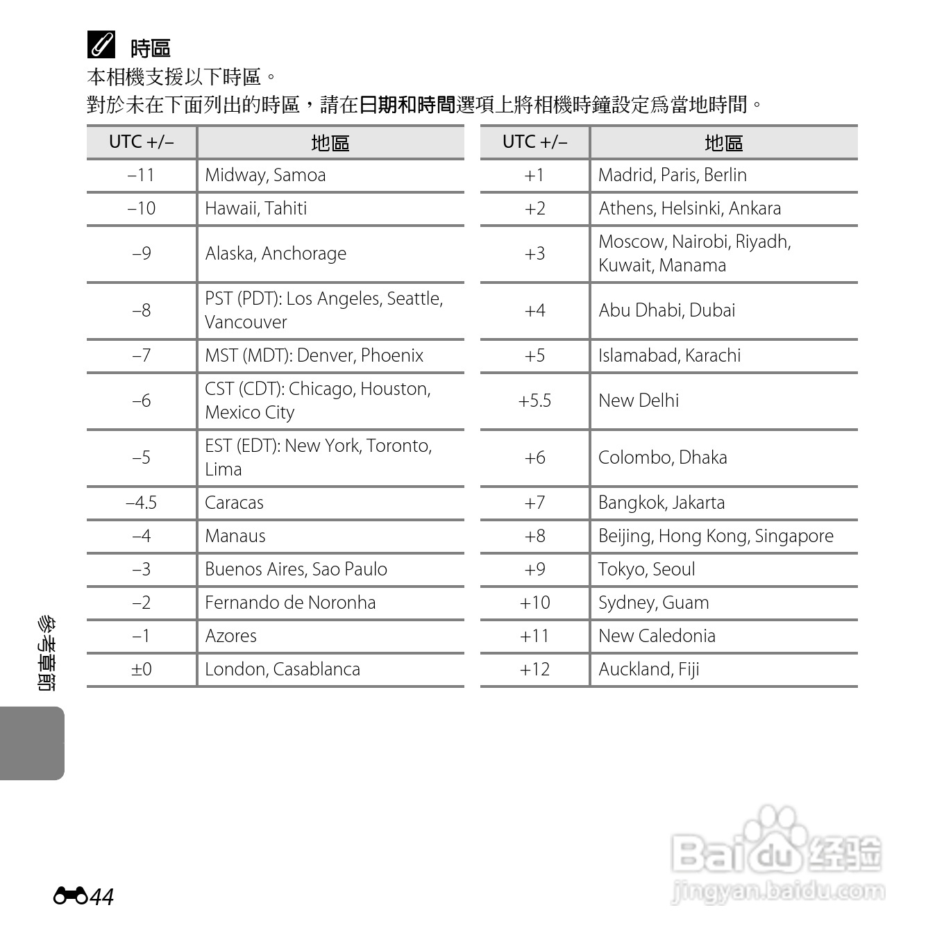 尼康 COOLPIX L25(繁体中文)说明书:[15]