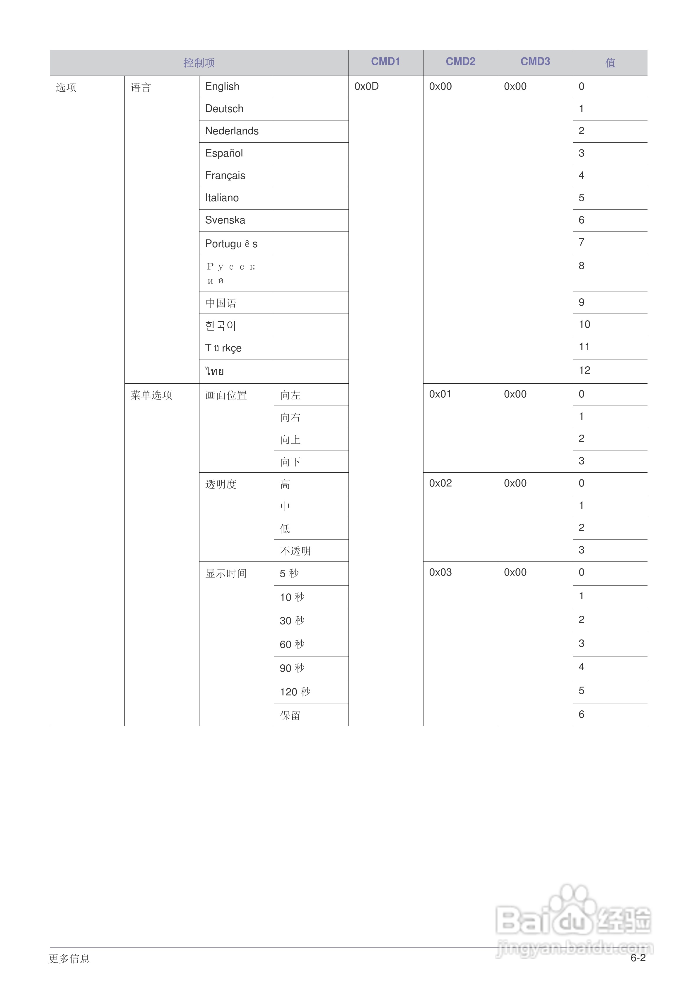 三星SP-F10投影机使用说明书:[9]