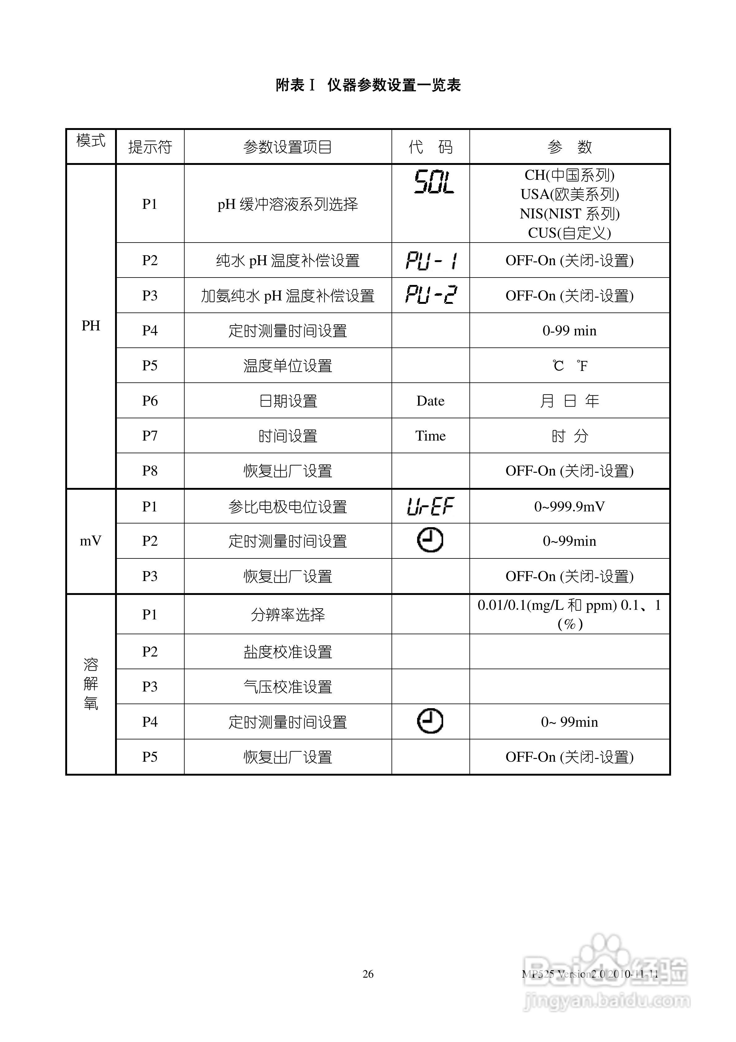 SANXIN MP525型pH/溶解氧测量仪使用说明书:[3]