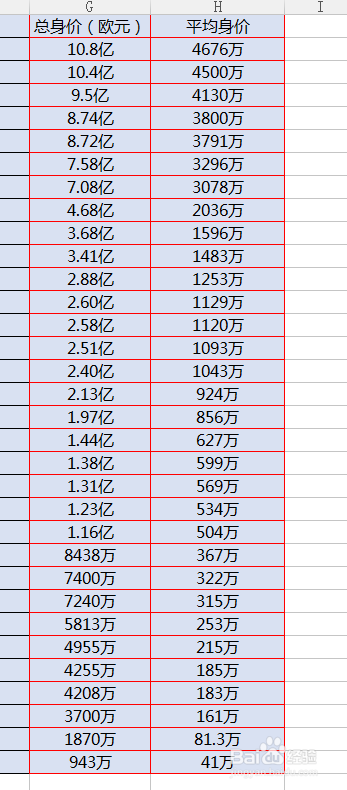 Excel（WPS）怎么修改边框颜色？