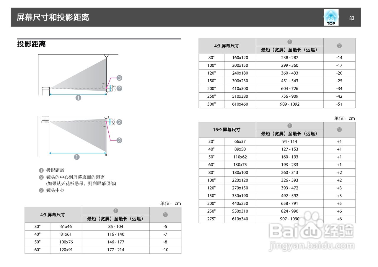 爱普生EB-C1000X投影机使用说明书:[9]