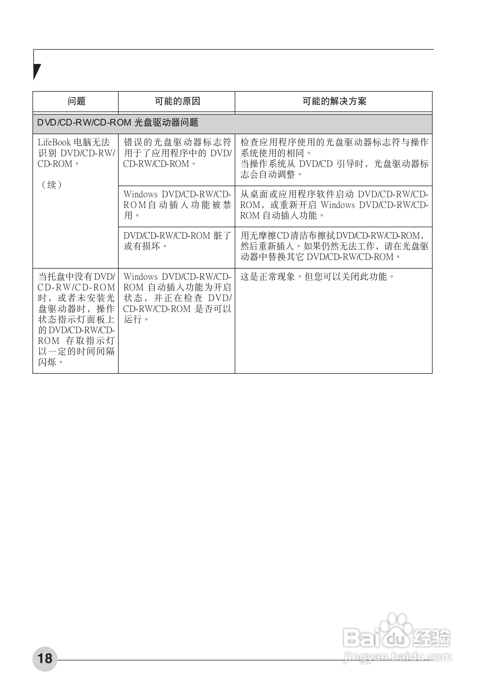 富士通AH531笔记本电脑使用说明书:[3]