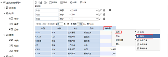 适合你的热销车TOP25(Demo示例)