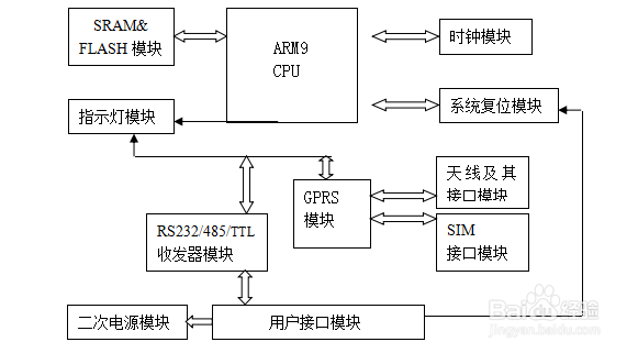 公交一卡通充值网点无线联网方案