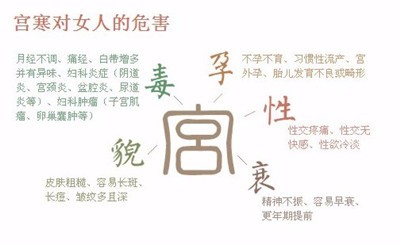 宫寒怎么调理