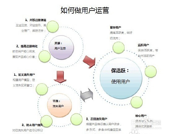 怎样在互联网上赚到钱