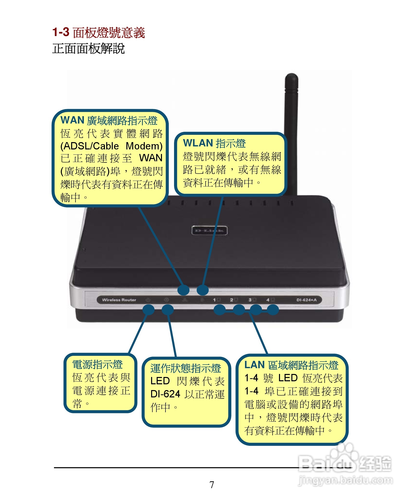 D-Link DI-624+A无线宽频由器安装说明书:[1]