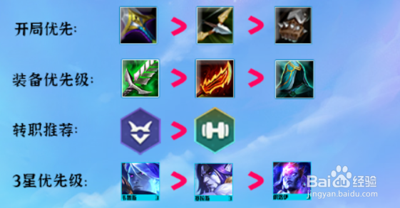 云顶之弈幽影龙格斗阵容搭配