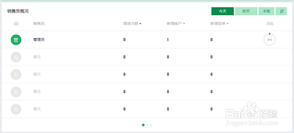 配件与设备销售公司CRM系统销售通知模块操作