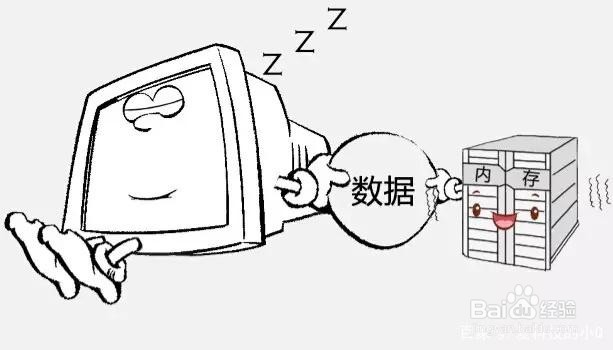 电脑系统的这四种状态你了解吗？