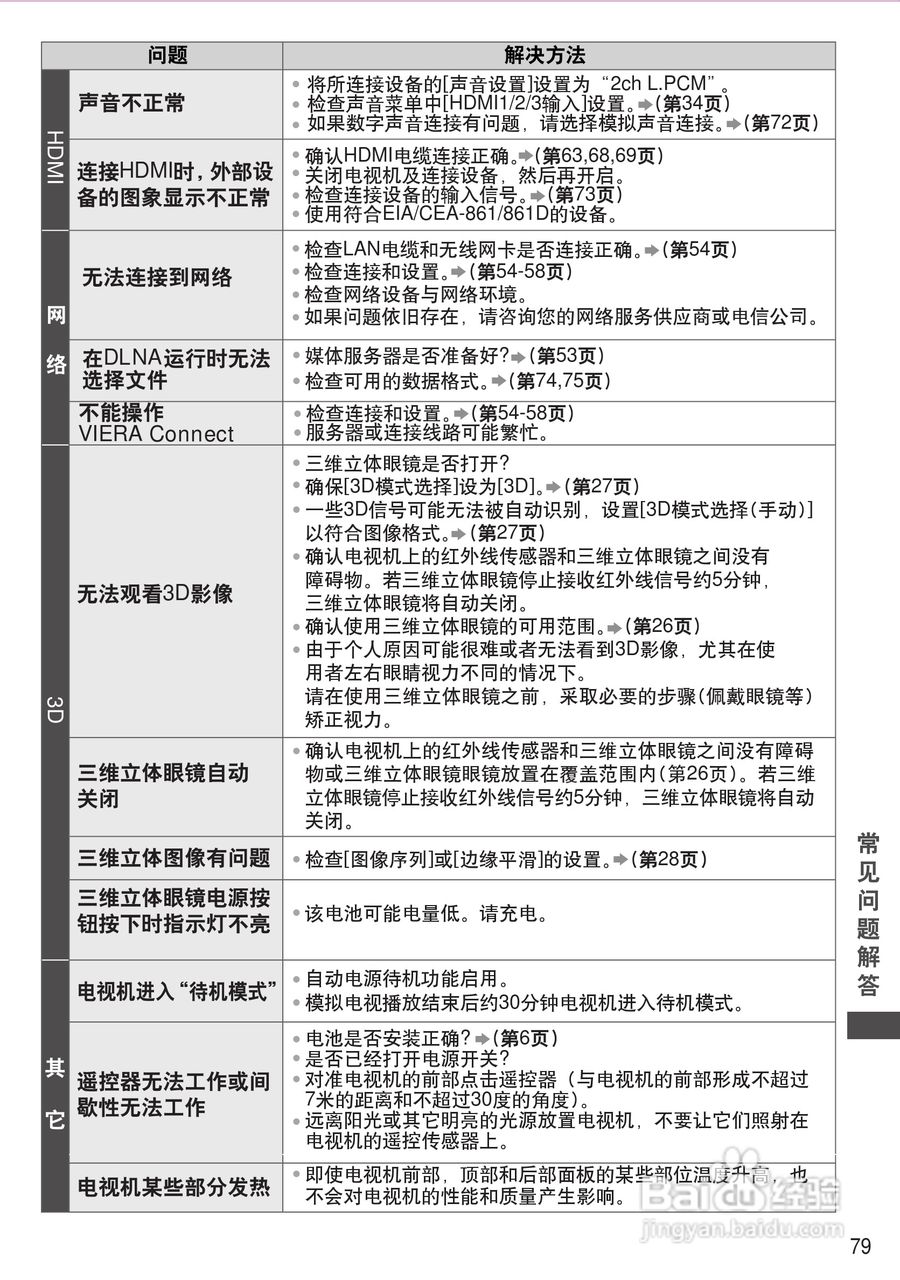 松下TH-P50UT30C彩电使用说明书:[8]