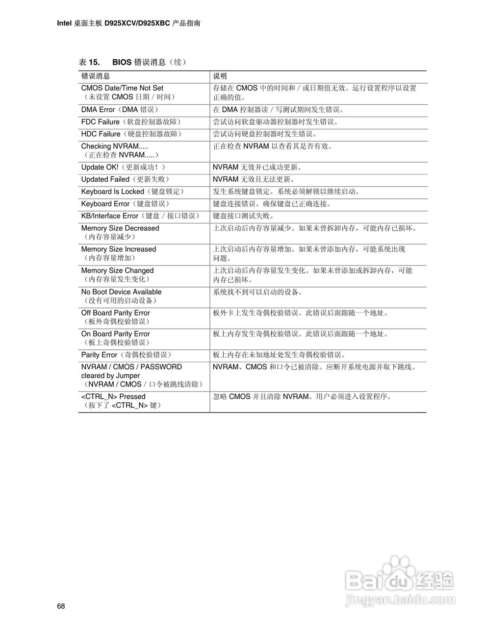 Intel D925XBC主板说明书:[7]