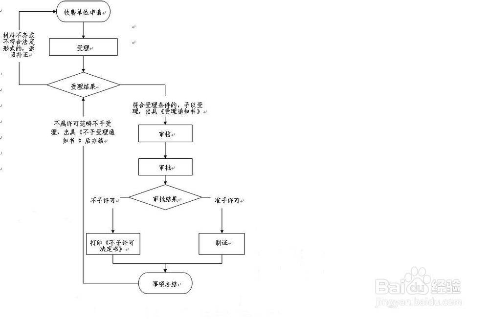 SP许可证怎么办理