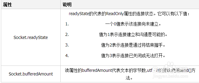 websocket使用教程