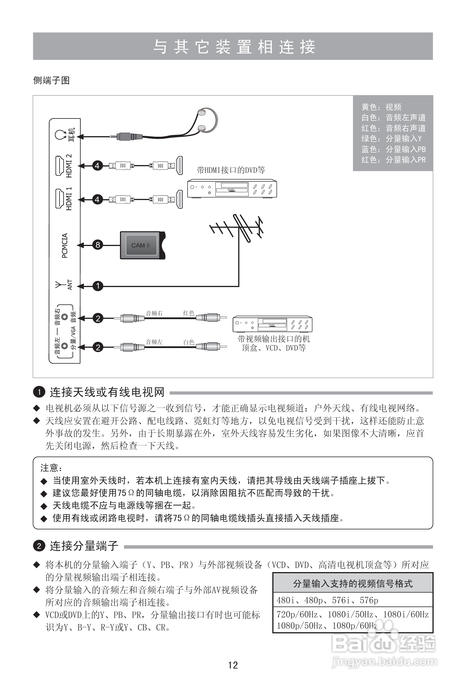 海信LED32K510液晶彩电使用说明书:[2]