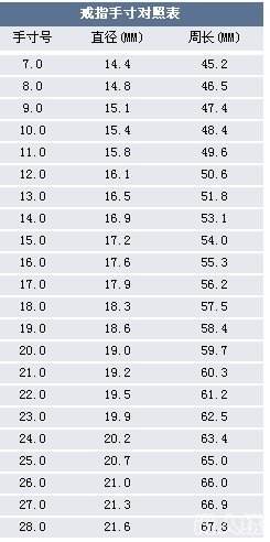 怎样测量手指尺寸