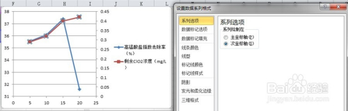 在excel中怎样在一个图中画柱形图和折线图？