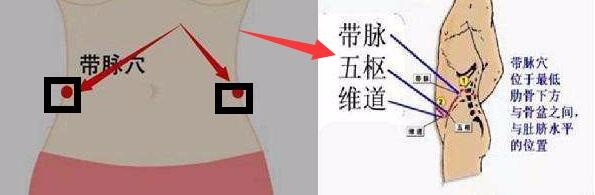 通过哪里凉告诉你是啥毛病