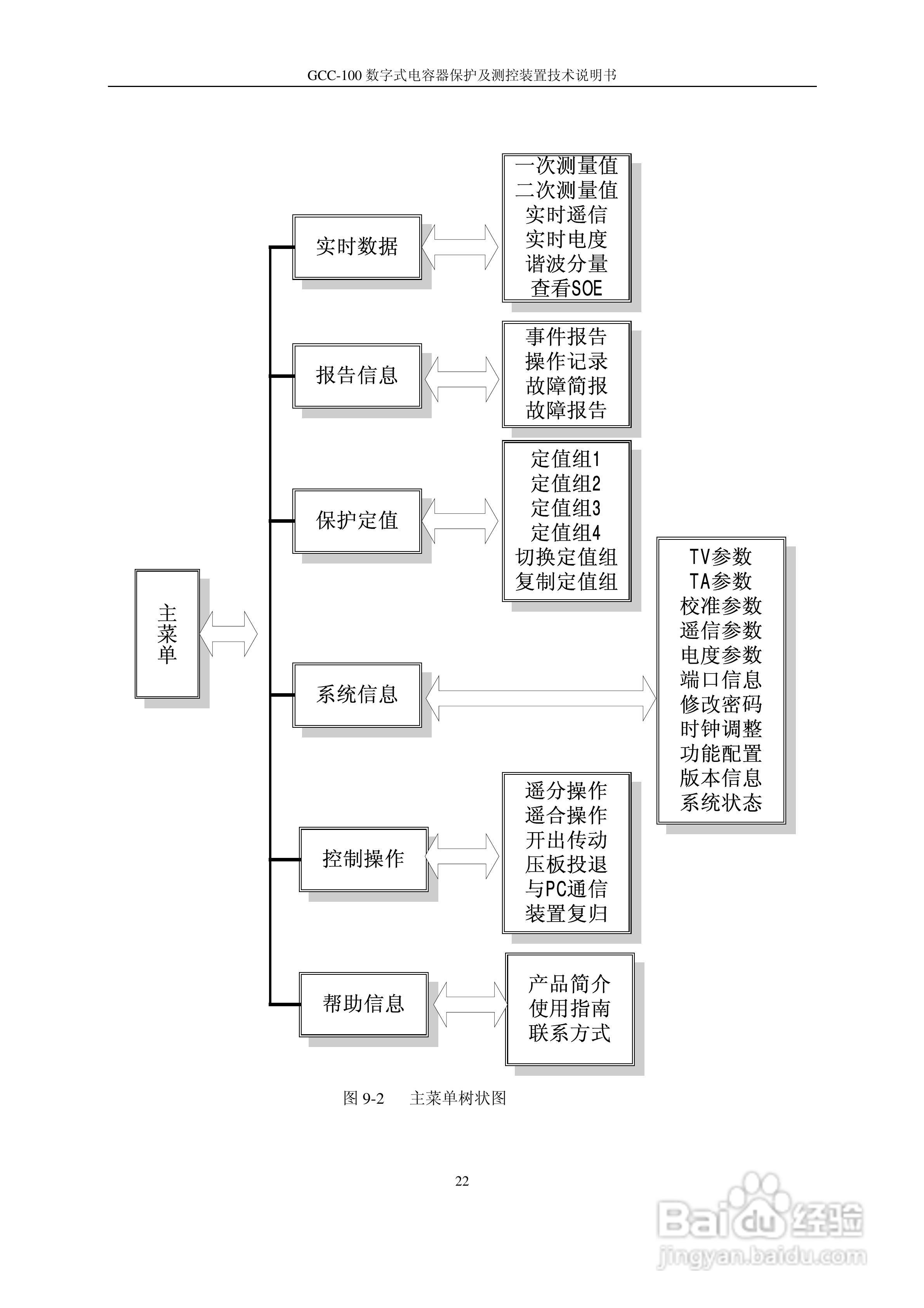 GCC-100数字式电容器保护及测控装置说明书:[3]