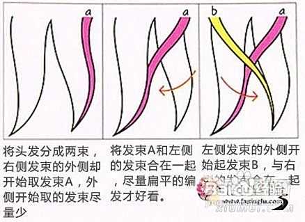 鱼骨辫编发 鱼骨辫详细步骤图解