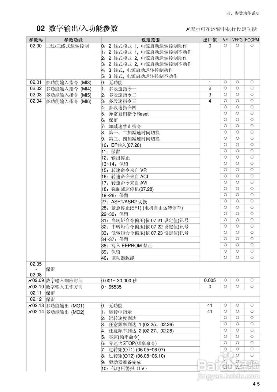 台达BLD-E1直流无刷马达驱动器使用手册:[5]