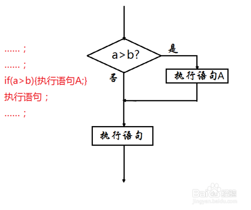 【C语言-04】条件判断方法1(if语句)