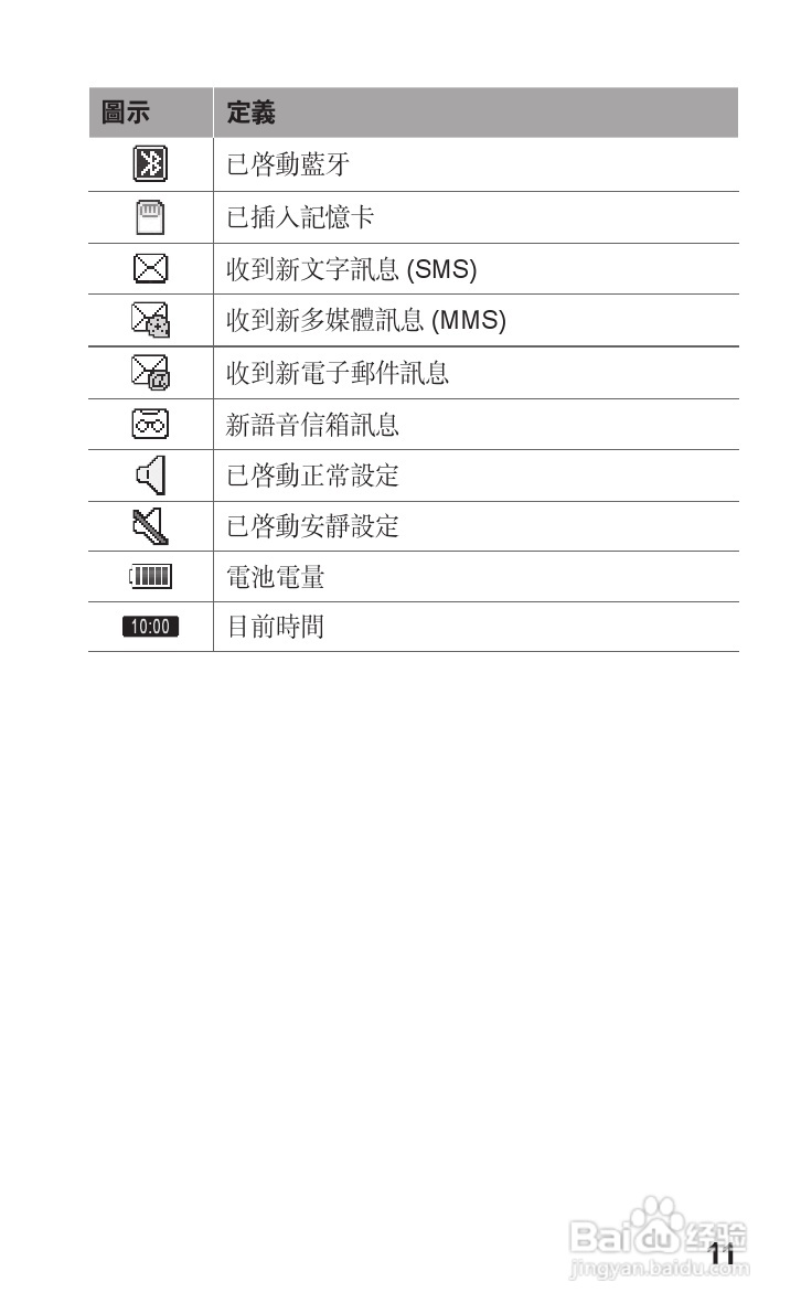 三星GT-C5180手机使用说明书:[2]