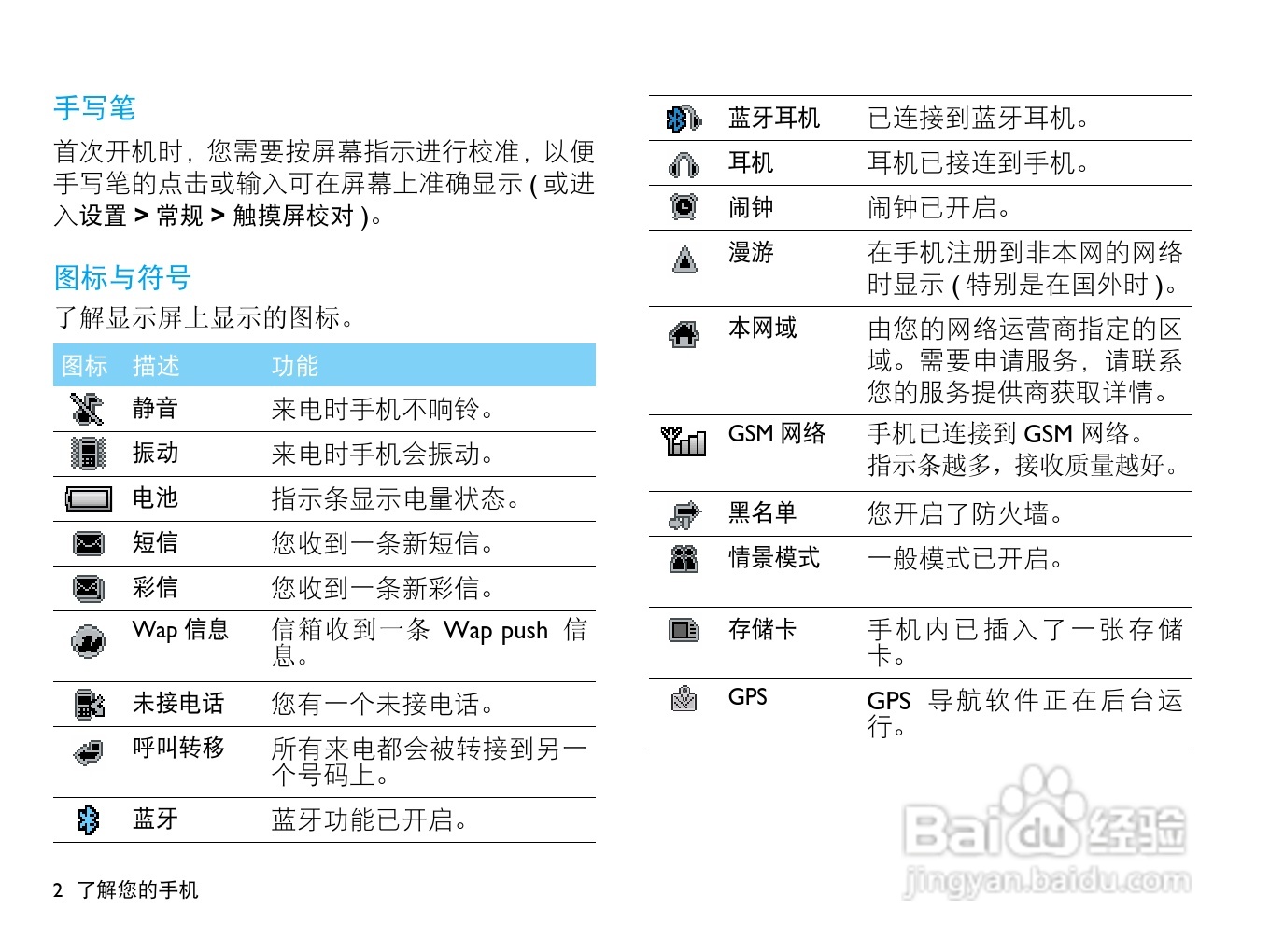 飞利浦X713手机使用说明书:[1]