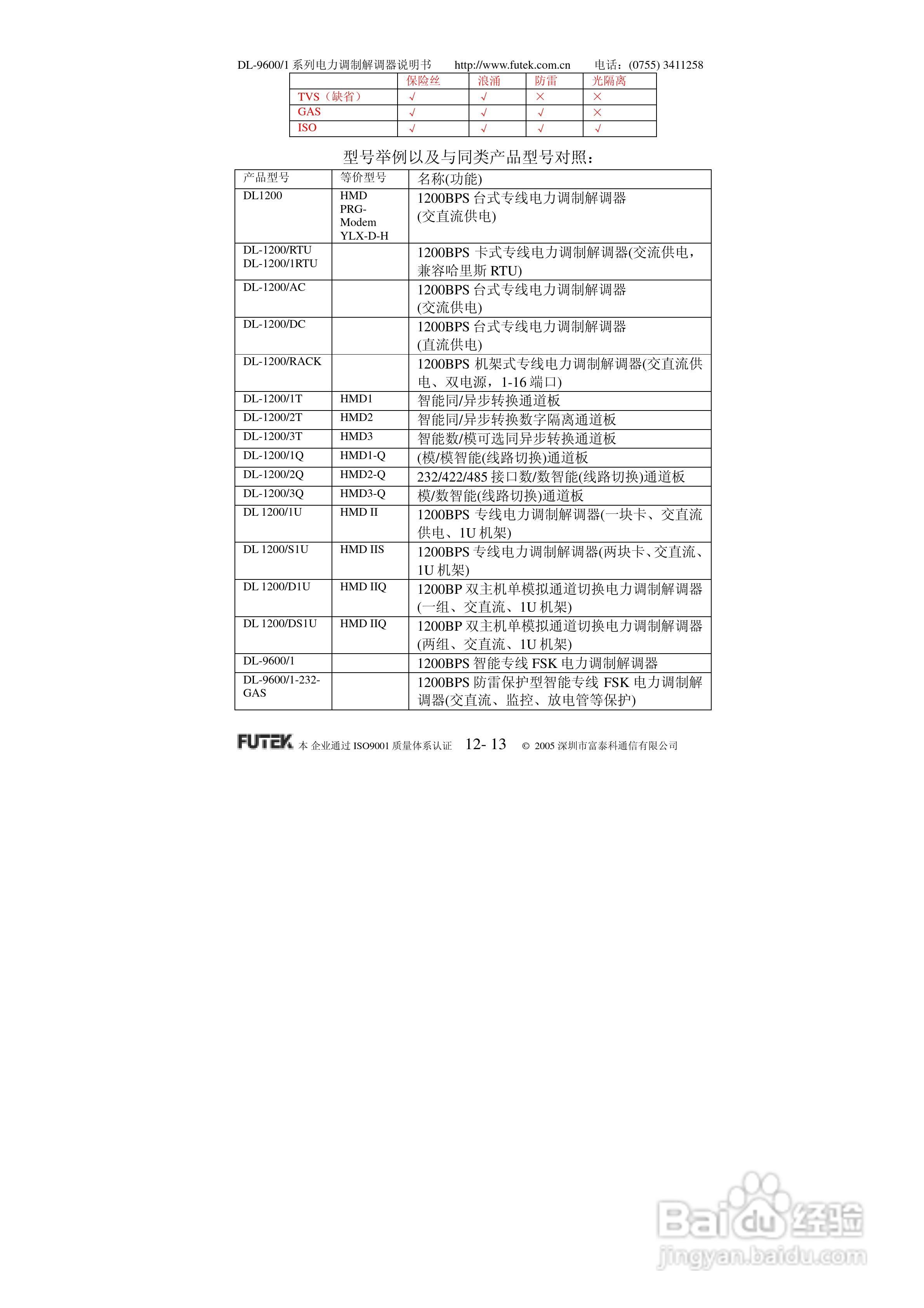 美国FUTEK DL-9600/1系列电力调制解调器说明书:[2]