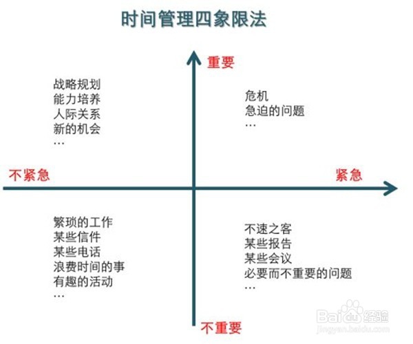 工作中如何做好时间管理